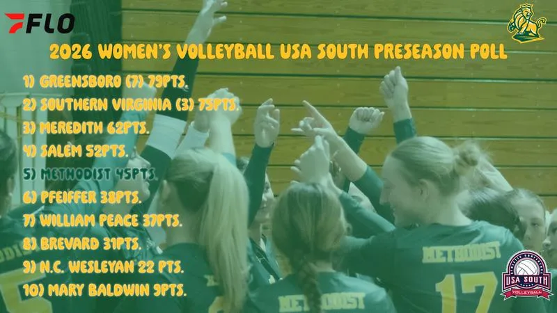 Women's Volleyball Tabbed Fifth In USA South Preseason Coaches' Poll