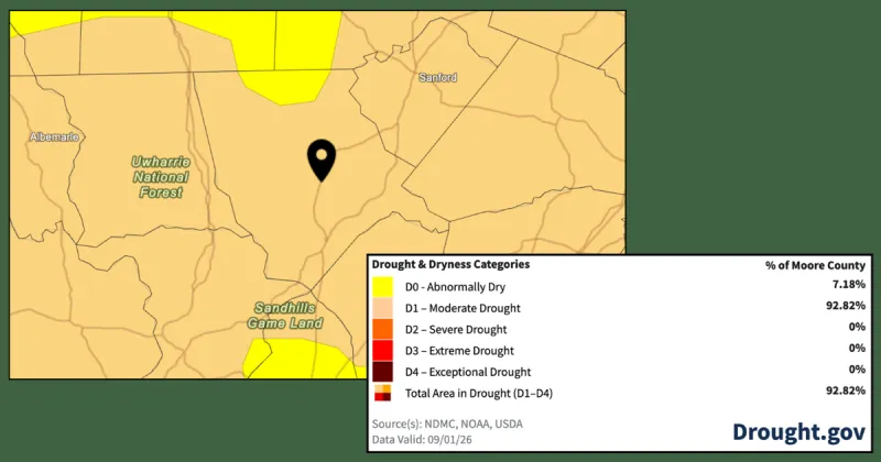 Regional Drought Persists But Shows Signs of Improvement
