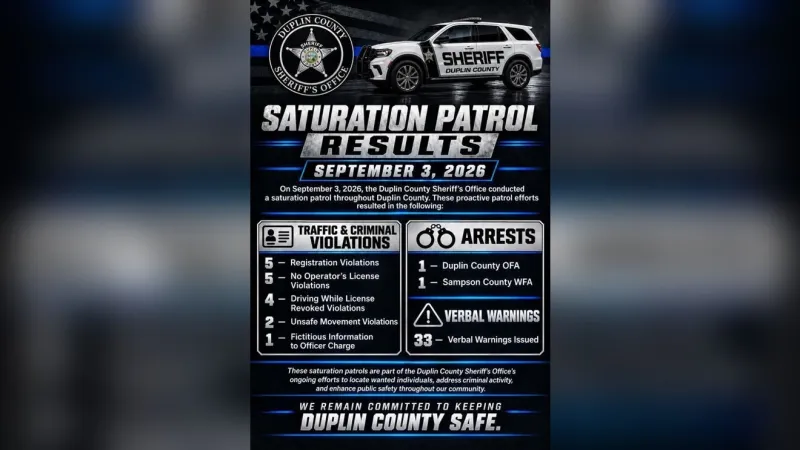 Duplin County saturation patrol leads to two arrests, multiple traffic violations
