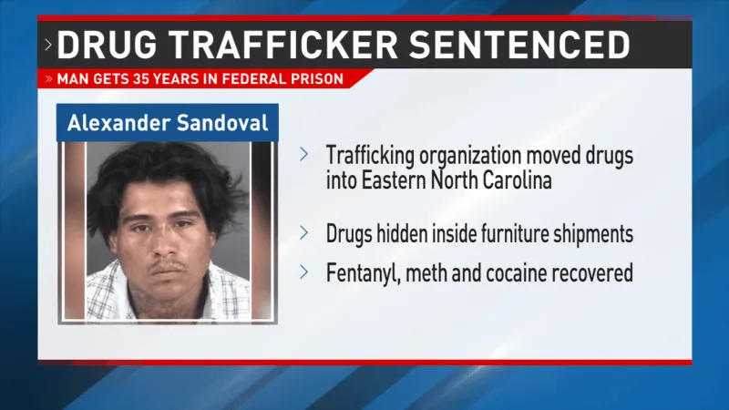 Man sentenced to 35 years in federal prison in Eastern NC drug-trafficking case