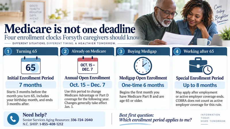 Medicare is not one deadline: what Forsyth caregivers need to know before fall enrollment season