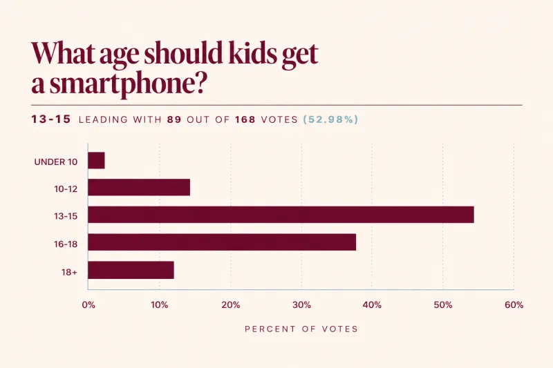 When should kids get a smartphone?