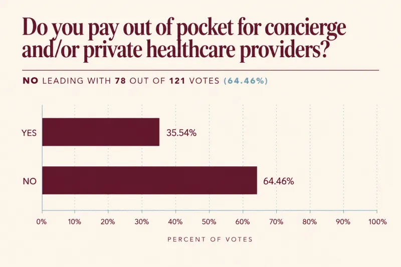 Charlotte has entered its private healthcare era