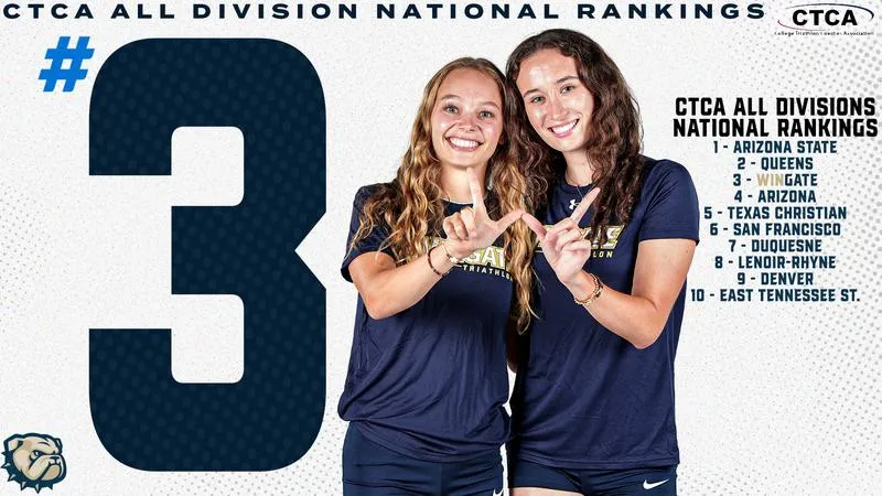 Wingate is program-best No. 3 in combined CTCA rankings