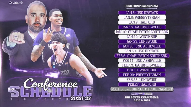 Big South Announces 2026-27 Men's Basketball Campaign