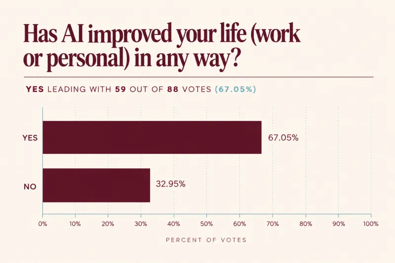 How Charlotte professionals are leveraging AI--or boycotting it