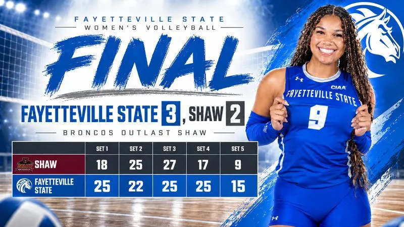 Broncos Outlast Shaw in Five-Set Thriller to Open CIAA Round-Up