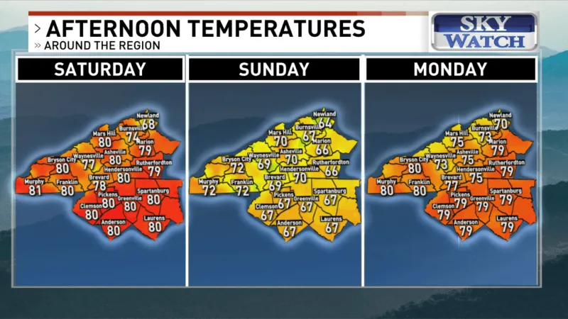 Cooler temperatures, some rain coming to western North Carolina this weekend