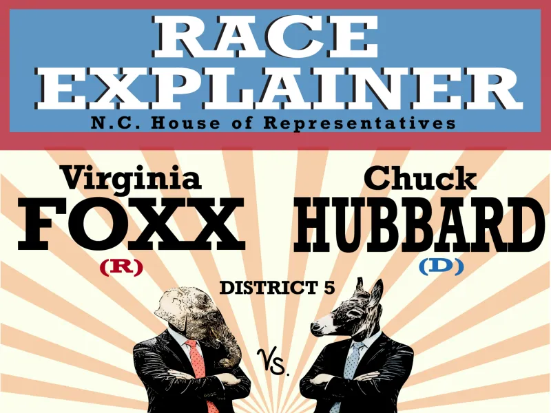 The race for North Carolina's 5th Congressional District