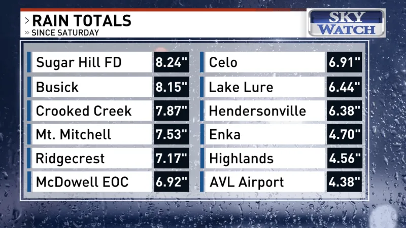 Overnight torrential rain causes flash flooding, landslides in WNC foothills
