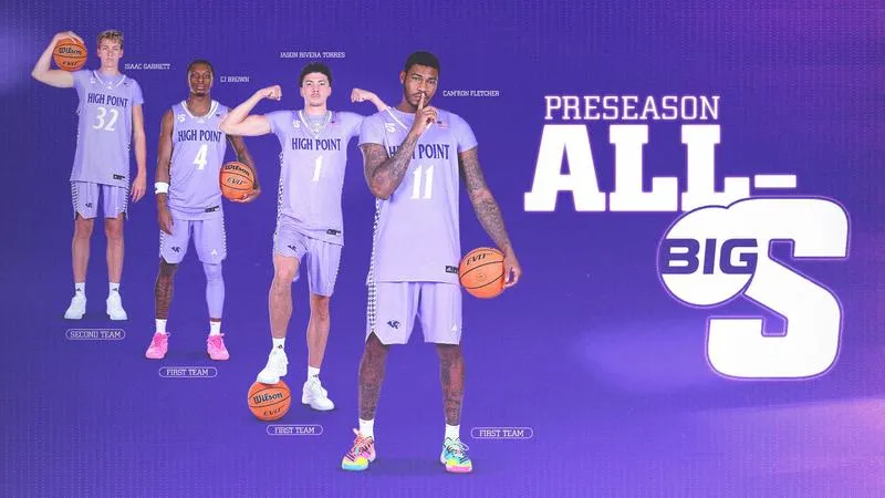 HPU Men's Basketball Voted No. 1 in Big South Preseason Polls; Fletcher Named Preseason Player of the Year