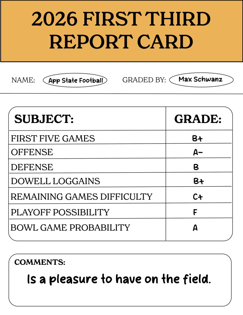 App State football earns strong grades on early season report card