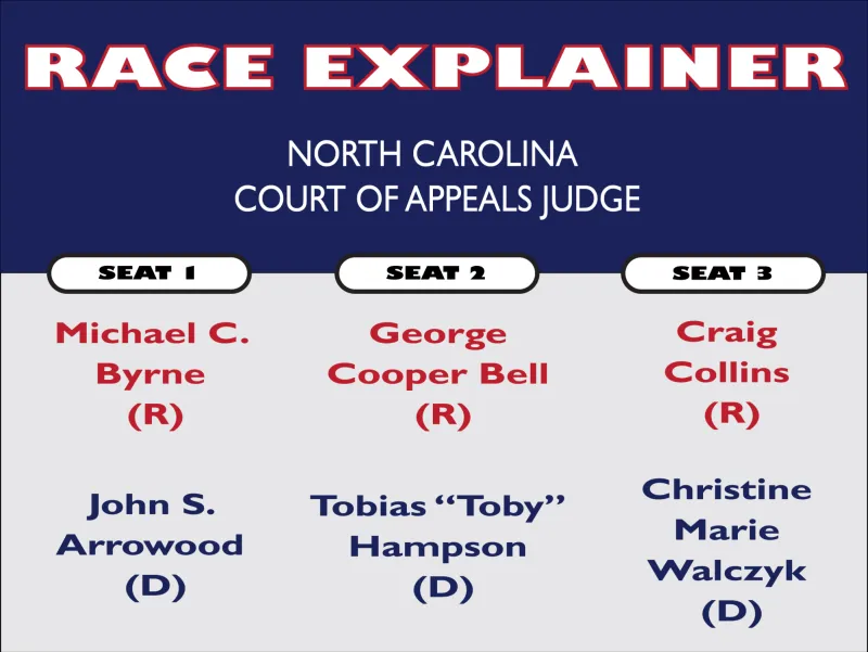The Race for North Carolina Court of Appeals