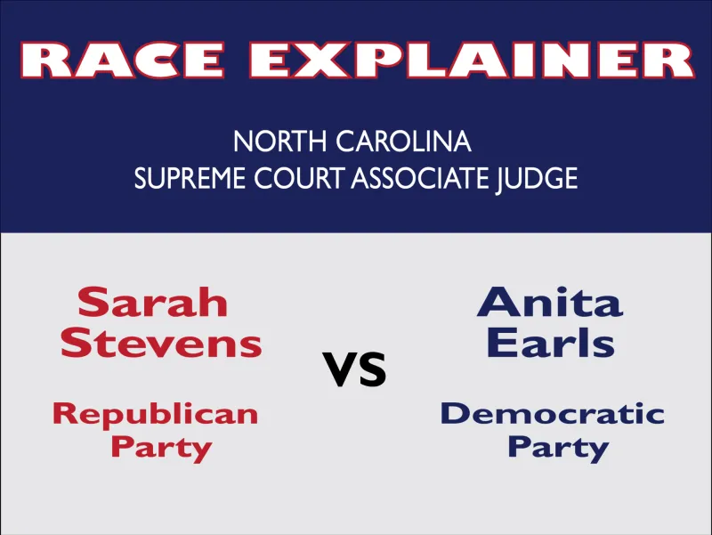 The race for North Carolina Supreme Court Associate Judge