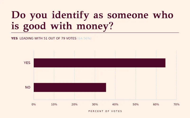 Make being good with money part of your identity and hone the skill