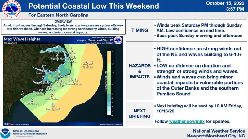 Stormy weather forecast for the Outer Banks this weekend