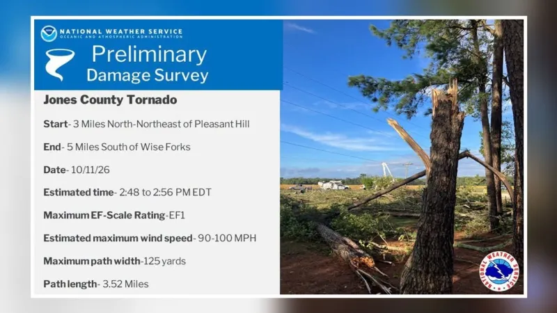 NWS updates Jones County tornado to EF1, citing 100 mph winds and no injuries