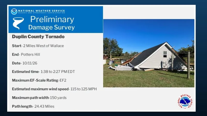 125 mph winds, 24-mile path: What NWS found on Duplin County tornado track