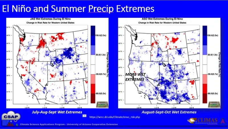Forecast trending hopeful that El Nino, monsoon could help Intermountain West