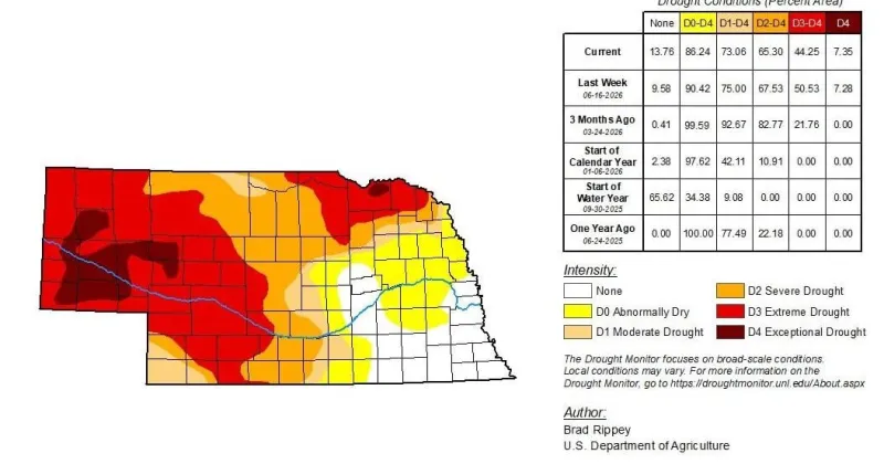 Before 2 inches of rain in 2 days, North Platte's 2026 was driest