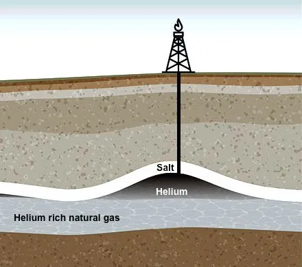 Commissioners approve helium extraction near Birdwood Creek