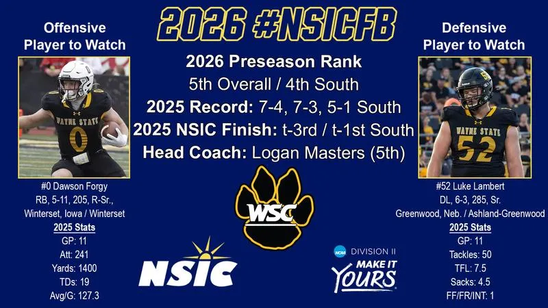 WSC football picked fifth in NSIC Preseason Coaches Poll - Forgy voted South Division Preseason Offensive Player of the Year