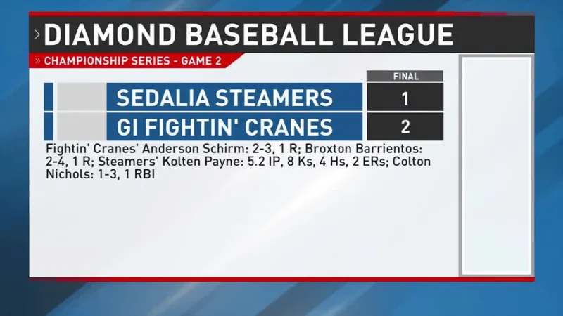 Diamond Baseball League Championship Game 2: Fightin' Cranes force a winner-take-all