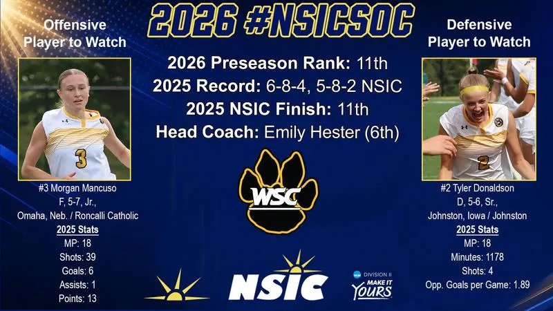WSC picked 11th in 2026 NSIC Women's Soccer Preseason Coaches' Poll