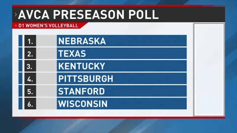 AVCA Preseason Volleyball Poll released