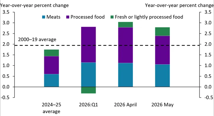 High costs and uncertainty will likely keep cattle inventories low and beef prices elevated for some time
