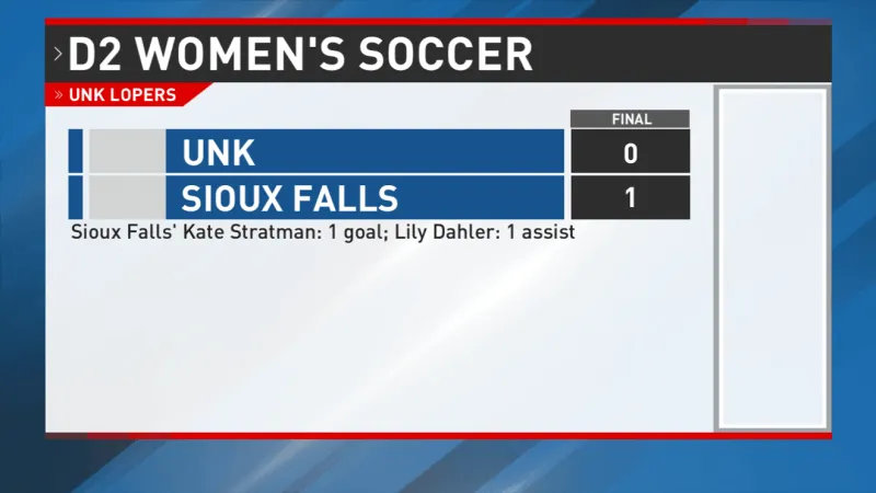 UNK Soccer: Early Converted Corner Lifts USF over UNK, 1-0