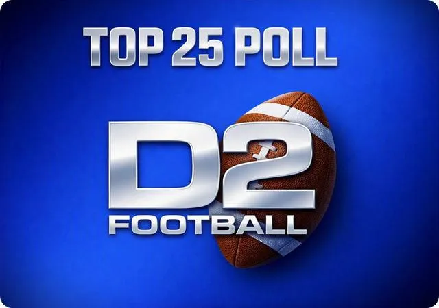 Wayne State ranked 24th in D2Football.com Top 25 Media Poll