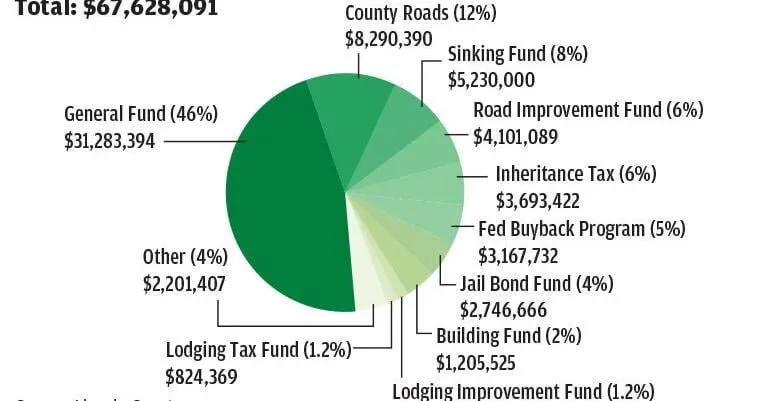 Commissioners glad Lincoln County budget, tax cuts possible