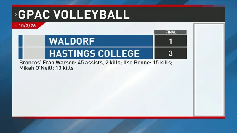 Hastings College volleyball Defeats Waldorf in 4 Sets