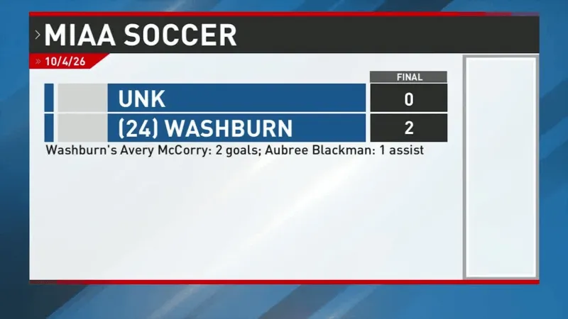 UNK Soccer: #24 'Bods Score Twice Early, Win 2-0 in Topeka