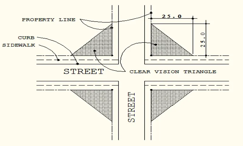 Political signs: Not allowed near intersections