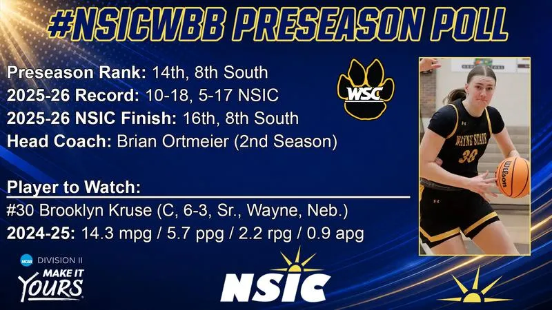 NSIC Announces Preseason Women's Basketball Coaches' Poll