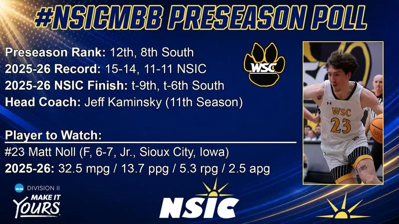 Wildcats picked 12th in Preseason NSIC Men's Basketball Coaches' Poll