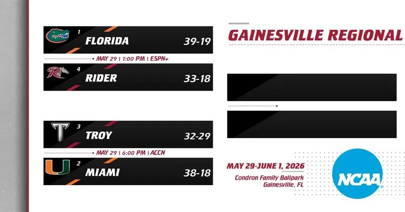 Baseball Begins Play at NCAA Gainesville Regional Friday