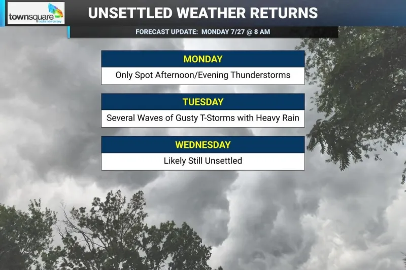 NJ weather: 3 or 4 days of unsettled, stormy weather