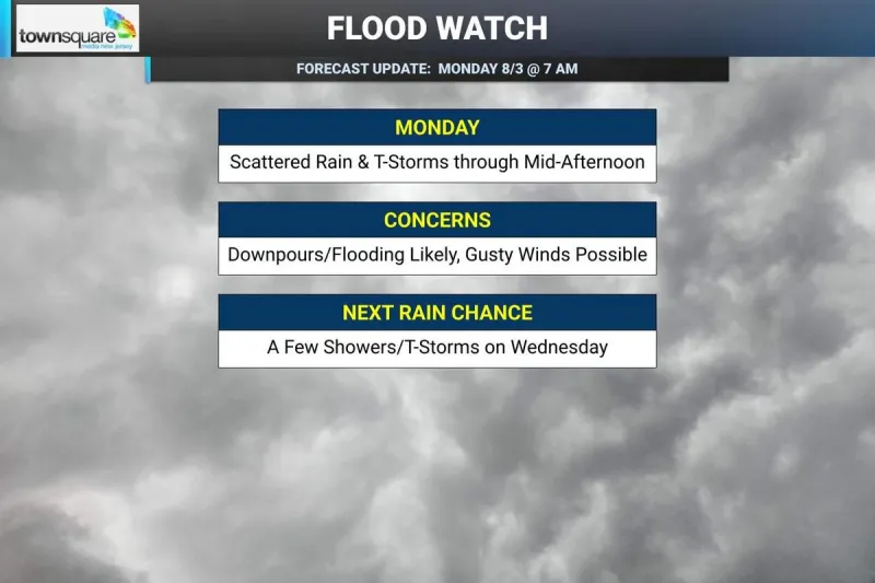 NJ weather: High humidity fuels heavy rain, thunderstorms Monday