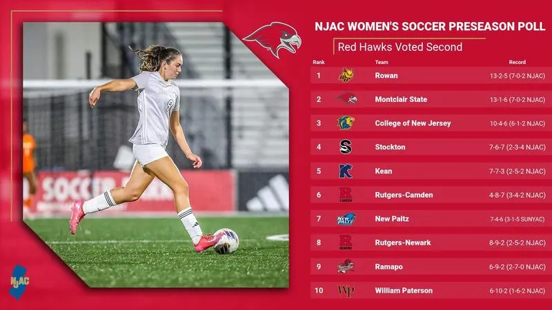 Women's Soccer Picked Second in NJAC Preseason Coaches Poll