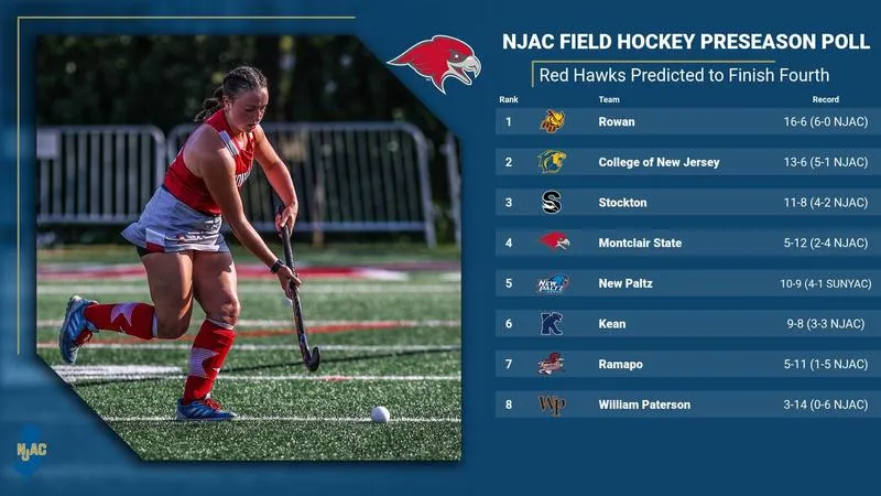 Field Hockey Tabbed Fourth in NJAC Coaches' Preseason Poll