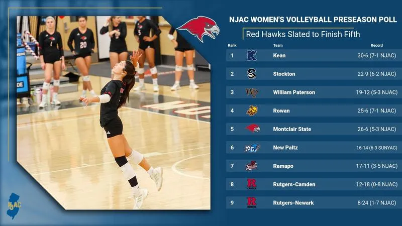 Volleyball Picked Fifth in 2026 NJAC Coaches' Preseason Poll