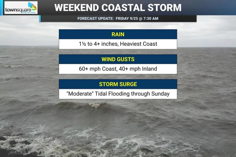 NJ weather: Wet and windy coastal storm ramps up Friday night