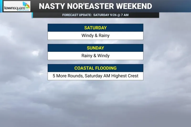 NJ weather: Nasty NJ nor'easter brings flooding, wind, heavy rain