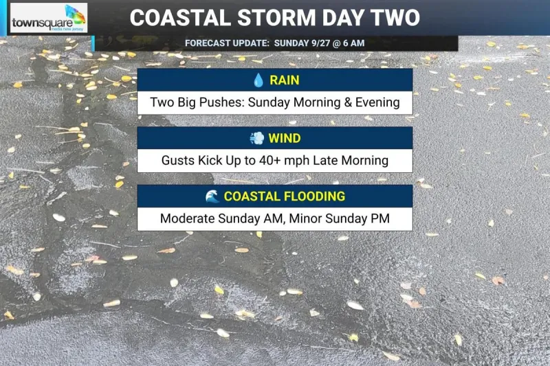 NJ nor'easter weather: Rain pours, wind blows, tides subside