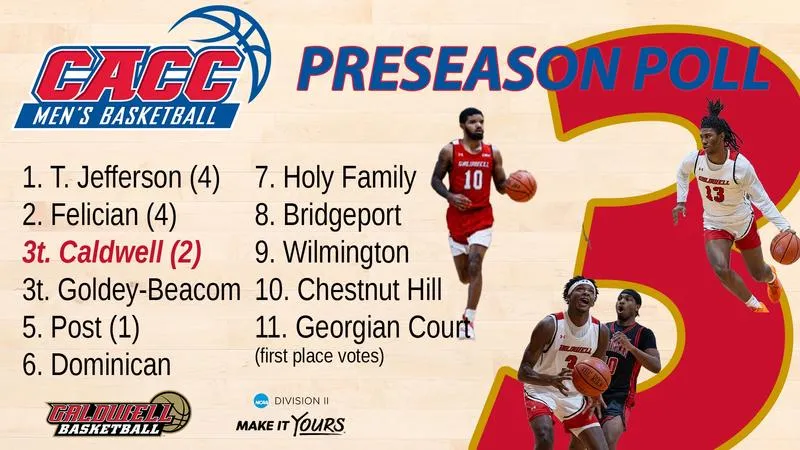 Men's Basketball Picked Third in CACC in Preseason Poll