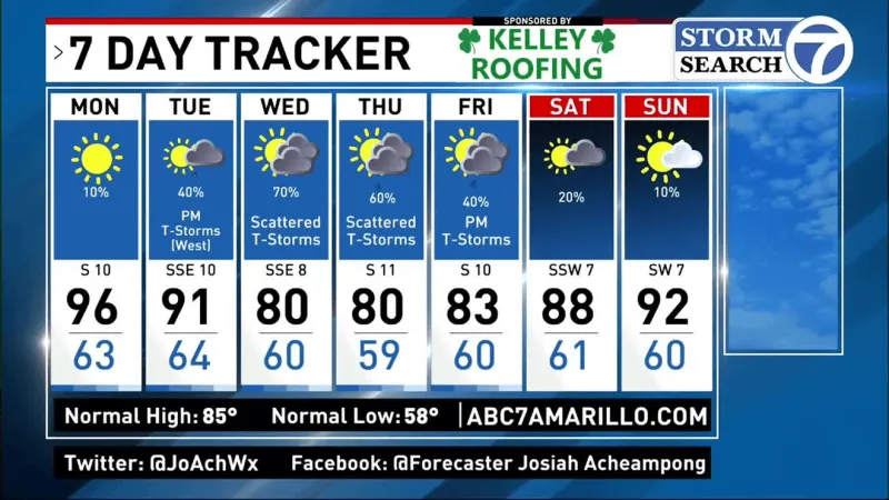 Warm weather and marginal risk of severe storms ahead