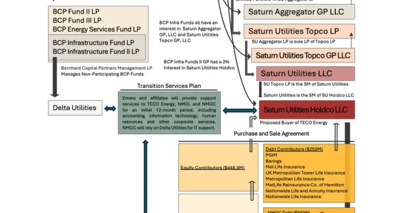 Secrecy around New Mexico Gas acquisition in question after PRC redaction goof